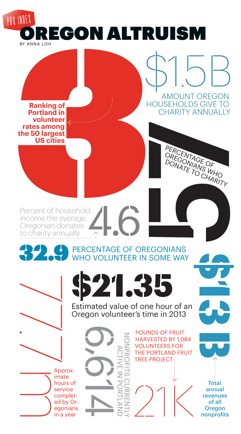 Oregon Altruism, By the Numbers Oregon Altruism, By the Numbers